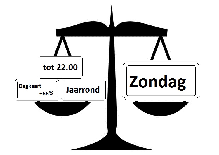 Weegschaal parkeren